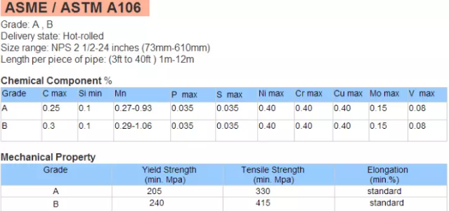 Astm A106 Bụi không may thép đen Sch40 0